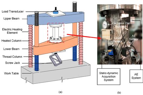 tensile testing machine diagram|high speed tensile testing machine.